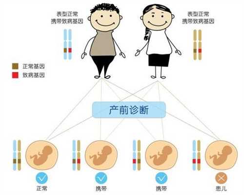 代孕妈妈要花多少钱-中国高端代孕网-子宫内膜炎